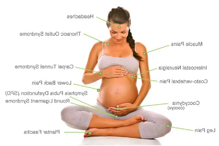Symptoms of SPD in pregnancy